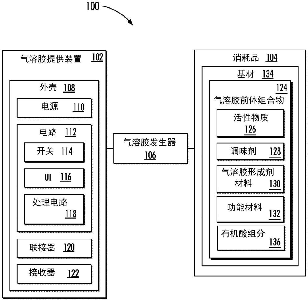 气溶胶前体制剂的制作方法