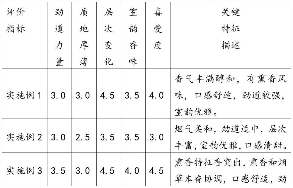 一种熏香风味烟斗丝的制备方法与流程