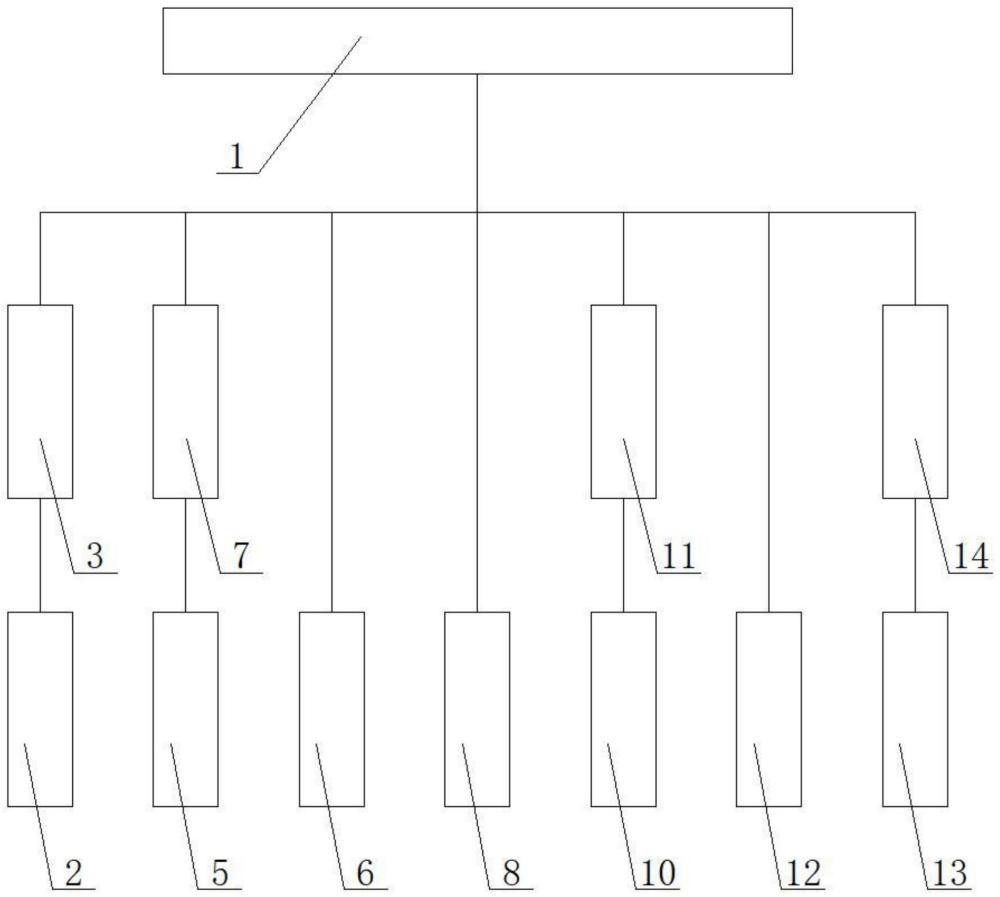 一种高纬度桑葚种植管理系统的制作方法