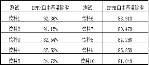 一种枸杞发酵型饮料及其制备方法与流程