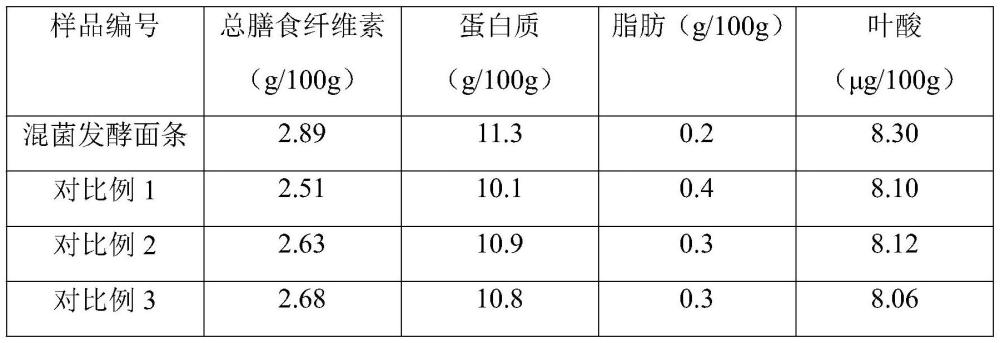 一种发酵菠菜汁面条及其制备方法与流程