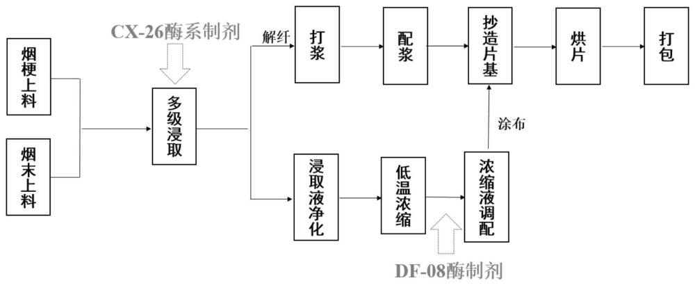 一种双菌株联合使用提升烟草薄片加工品质的方法与流程