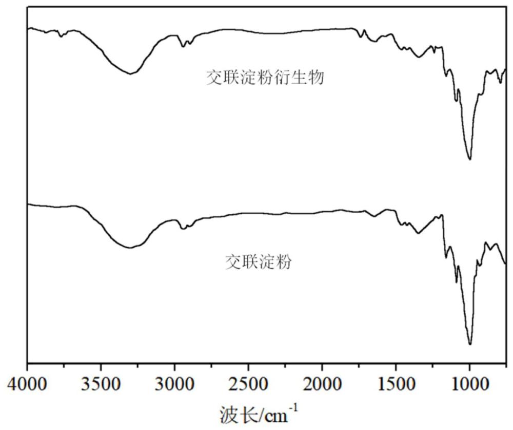 肉类保鲜剂及其制备方法