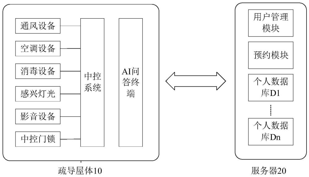 一种AI智能私密心理疏导屋及疏导方法与流程