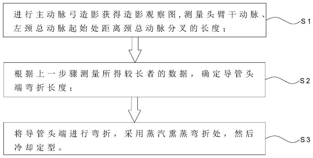 一种用于经桡动脉超选脑血管造影的导管及其制作方法与流程