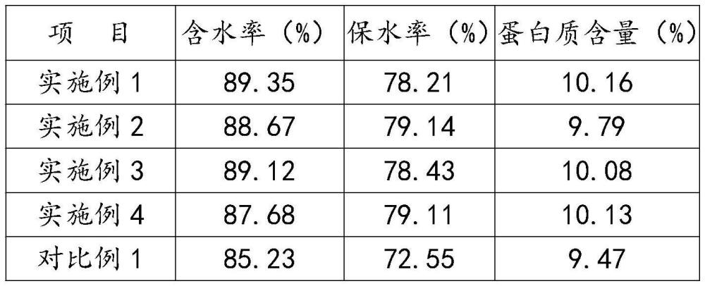 一种高蛋白养生豆制品及其制备方法与流程