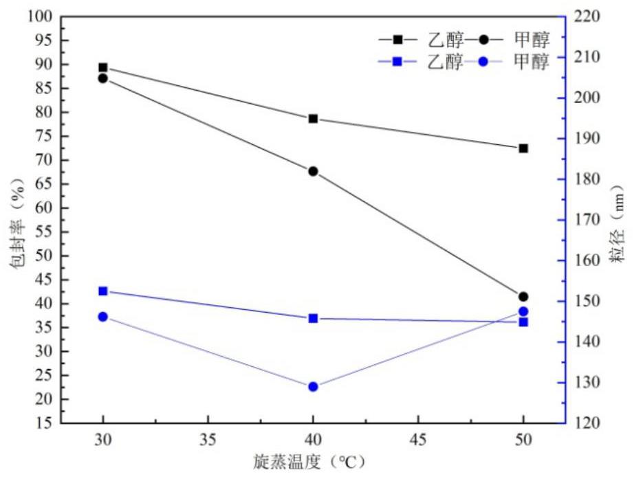 苦茶碱在制备治疗脑卒中的药物中的用途以及含苦茶碱的脂质体