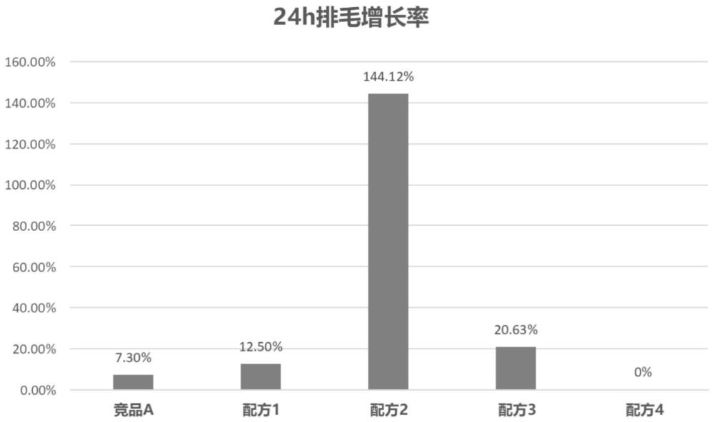 一种包含南酸枣皮的组合物及其制备方法与其促进宠物排毛的用途与流程