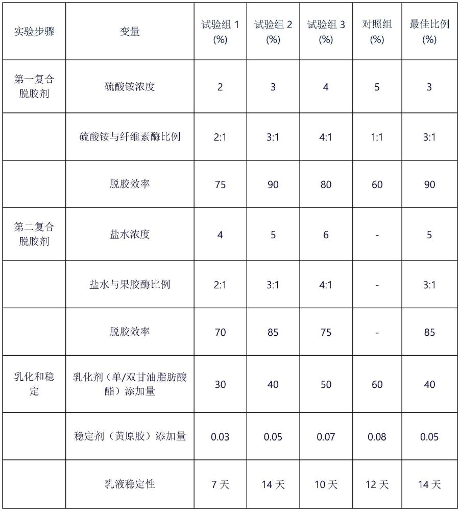 一种风味酱油专用辣椒精的制备方法与流程