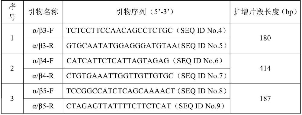 Gli-A2p-null位点优异等位变异的面包小麦的应用及其创制方法