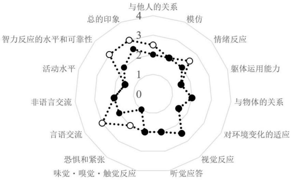 一种麦角硫因在制备治疗自闭症谱系障碍的药物中的应用的制作方法