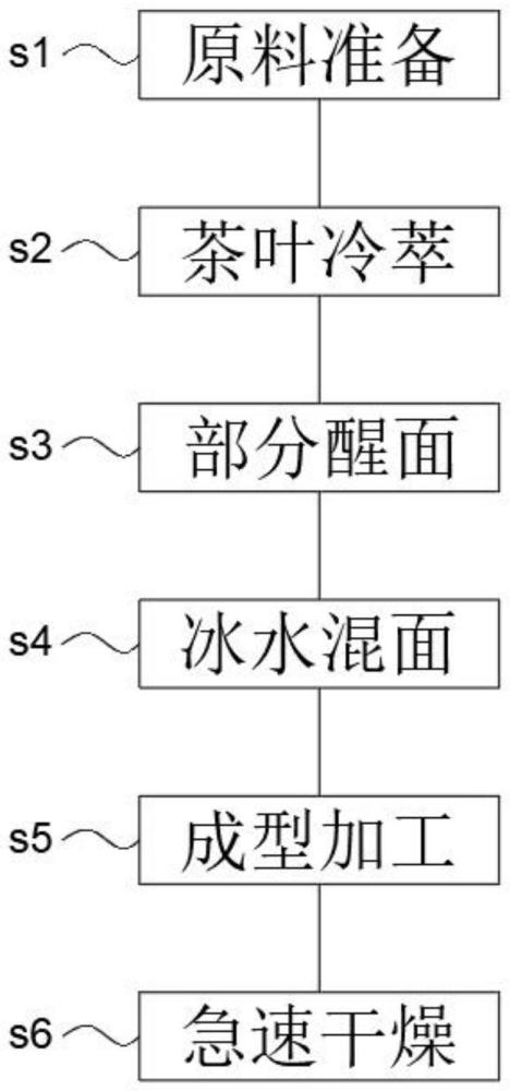 一种绿茶杂粮面条的制备方法及其生产装置