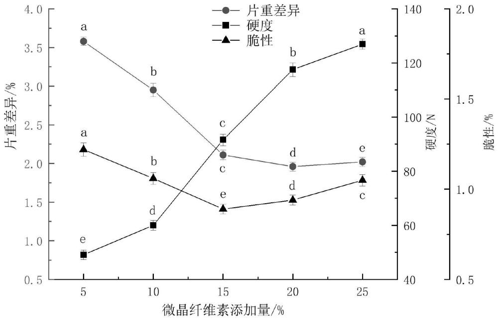 一种地参咀嚼片及其制备方法