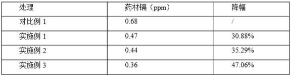 一种用于川芎降镉增产的基质及其育苗方法与流程