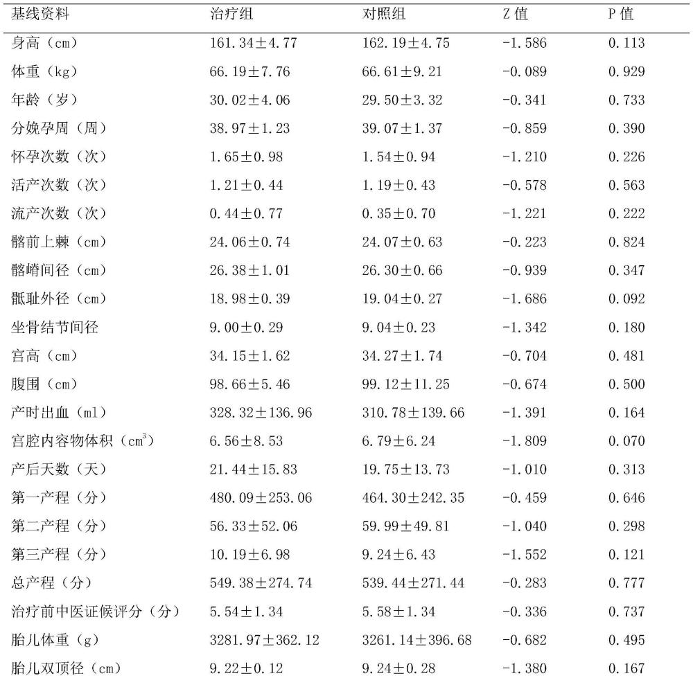 一种治疗产后宫腔内残留物的中药的制作方法