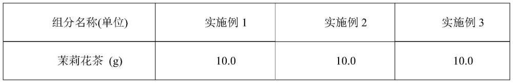 一种富含茶梗可溶性膳食纤维的茉莉花茶奶茶及其制备方法与流程