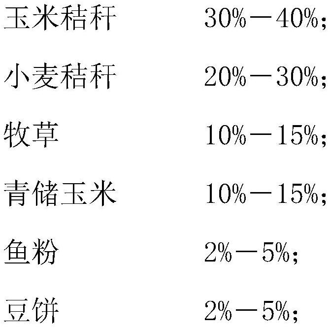 一种肉牛养殖秸秆饲料配方的制作方法