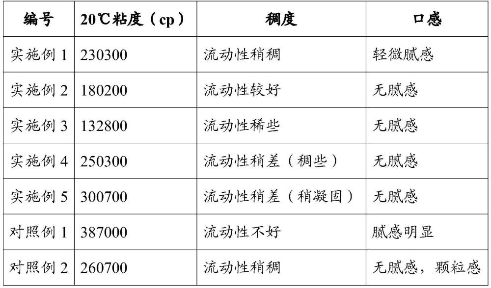 一种可饮用的常温再制干酪及其制备方法与流程