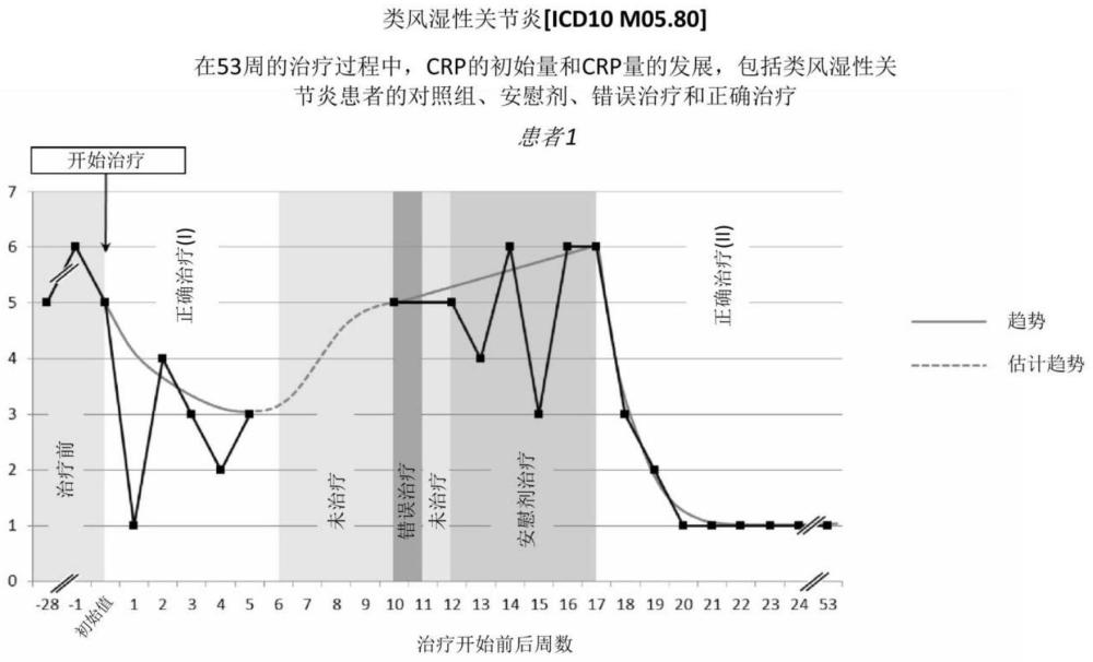 用于治疗疾病的包含免疫调节物质的医药组合物和套组的制作方法