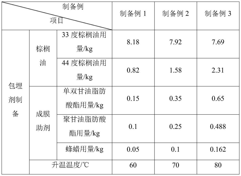 一种气泡风味固态复合调味料及其制备方法与流程