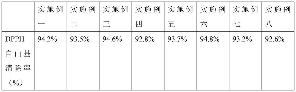 一种蚕蛹蛋白颗粒及其制备方法与流程