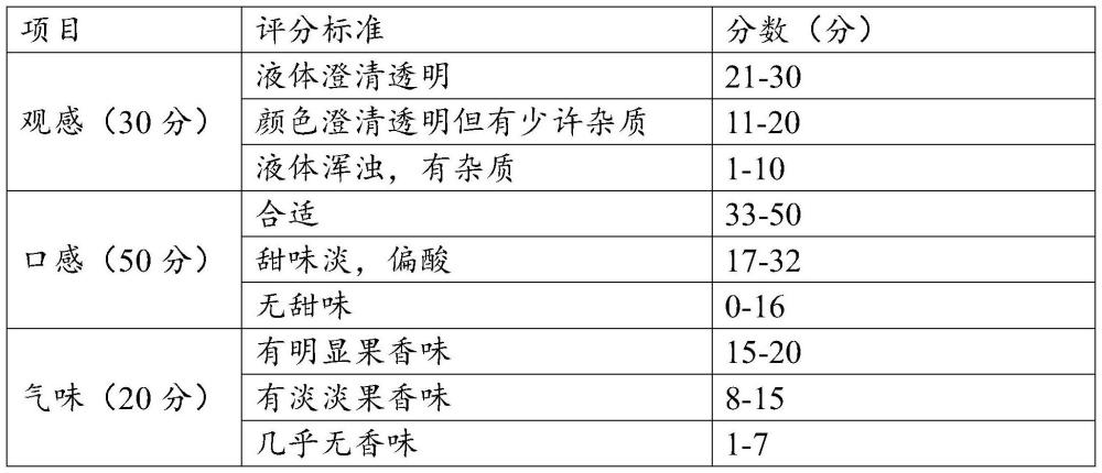 一种罗汉果浓缩汁的制备方法与流程