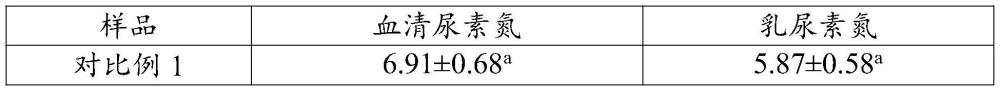 一种牦牛泌乳期补饲的低蛋白精料补充料及其制备方法与应用