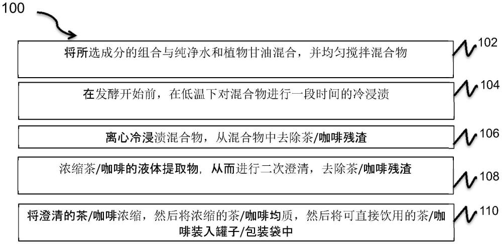 一种制备富含天然抗氧化剂的饮料及其饮料组合物的方法与流程