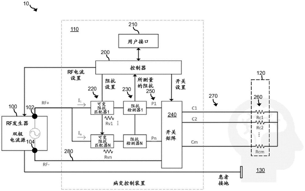 可配置多极RF消融探头的制作方法