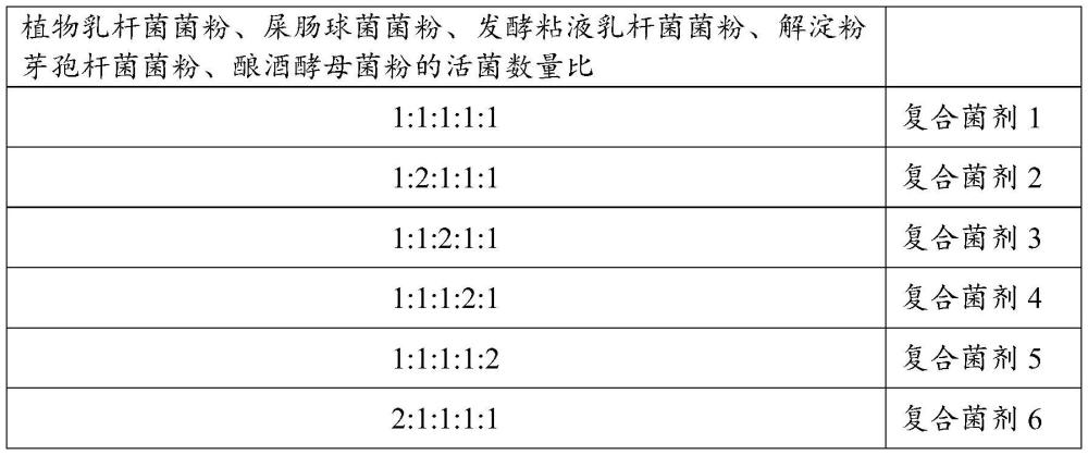 一种利用微生物和黑水虻幼虫的发酵饲料及其制备方法与应用