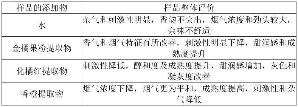 一种利用芸香科植物提取物降低雪茄烟叶刺激性的方法与流程