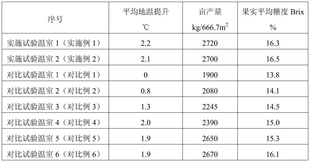 一种提高晋西北地区温室种植桃树的果实产量和品质的方法与流程