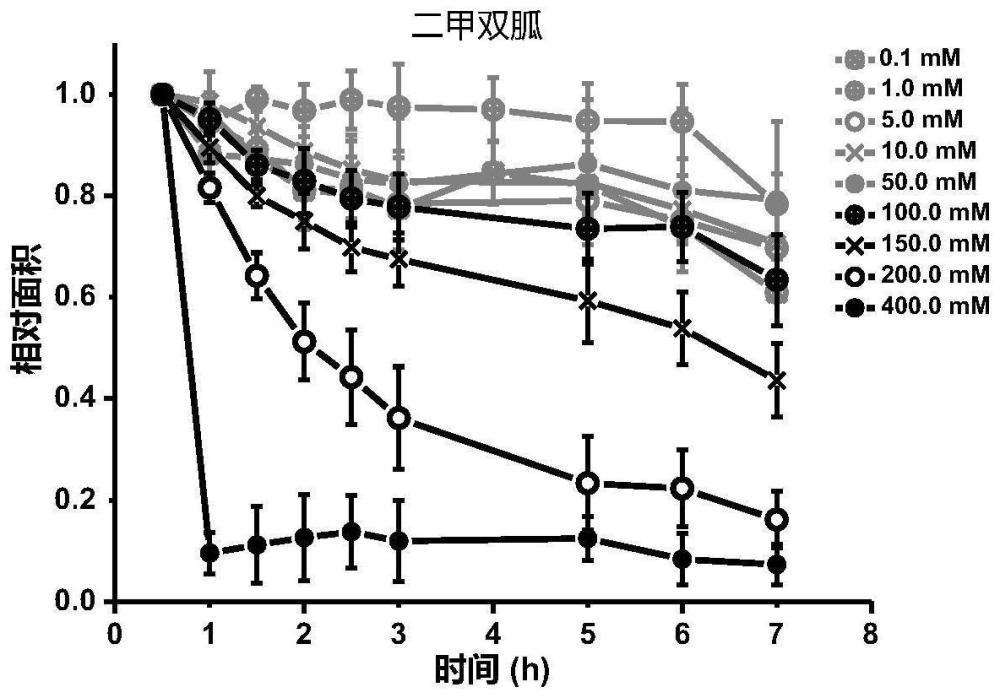 二甲双胍及其它含胍化合物溶解夏科-莱登结晶并缓解急性肺损伤炎症中的应用