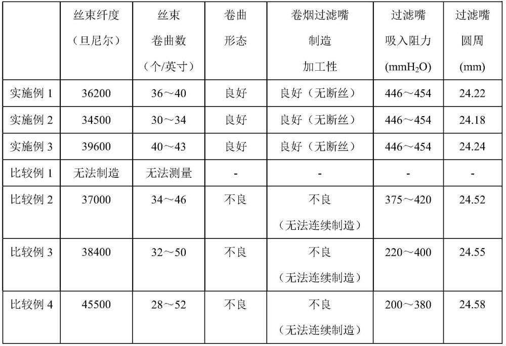 卷烟过滤嘴用莱赛尔材料及其制造方法与流程