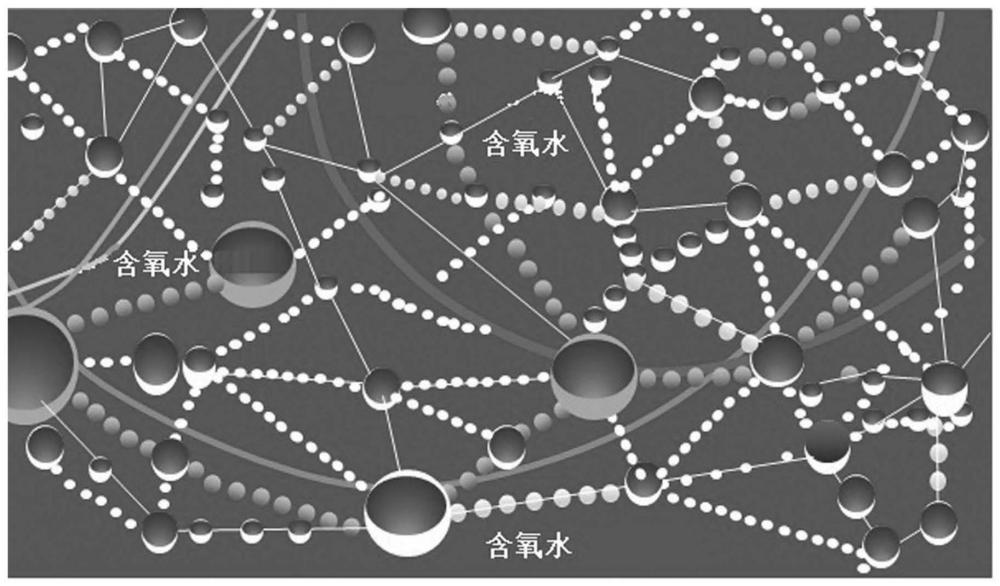 凝胶网络结构中稳定含氧水提高长期稳定性的凝胶型含氧水制备方法及含其的化妆品组合物与流程