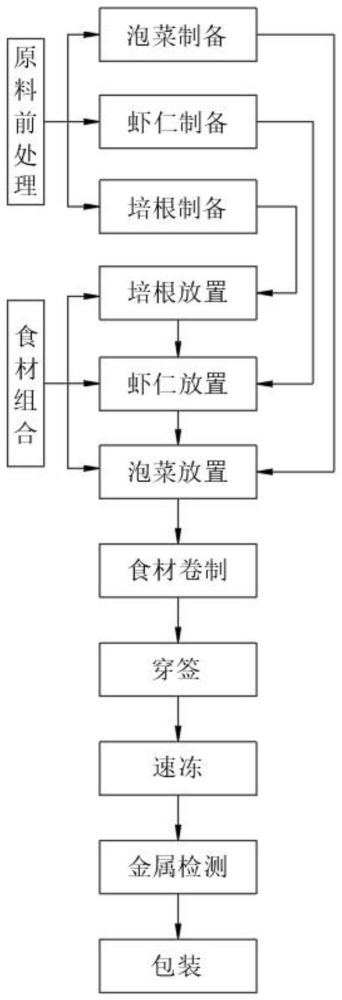 一种虾仁泡菜培根卷的生产工艺及其专用制作设备的制作方法