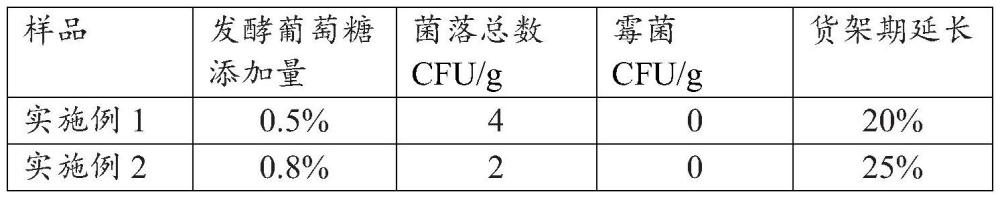 一种含发酵葡萄糖的再制奶酪的制作方法