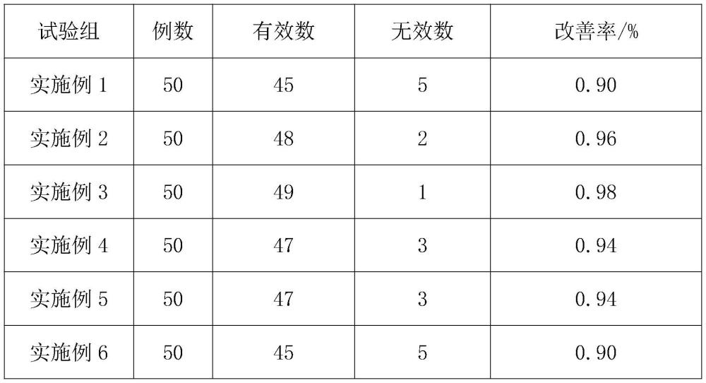 一种沙棘低聚肽蓝莓粉叶黄素酯的制备方法与流程