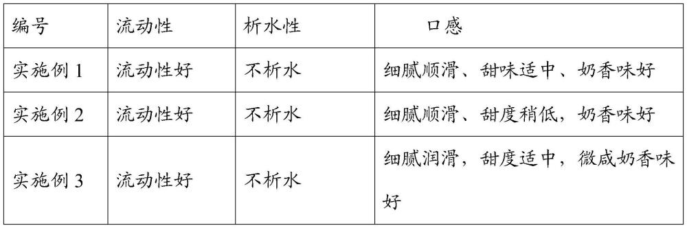 再制奶酪以及制备再制奶酪的方法与流程