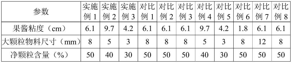 一种含颗粒物料的凝固型酸奶及其制备方法与流程