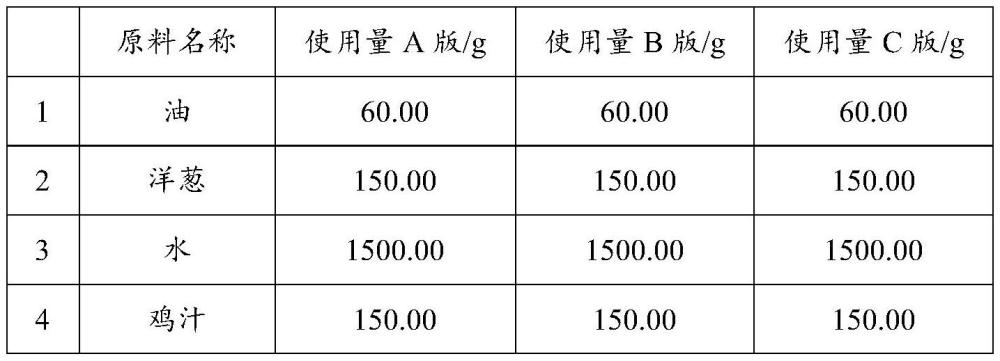 阿胶黑椒复合风味酱及其制备方法与流程