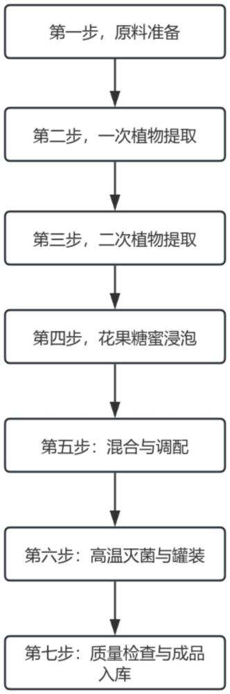 一种具有保肝护肝作用的解酒植物饮料的制作方法