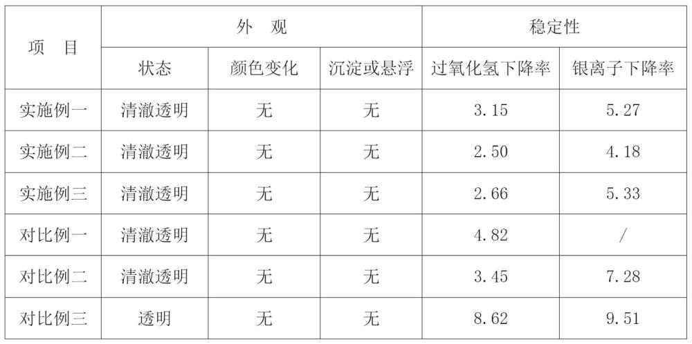 含有银离子的过氧化氢消毒剂及其生产工艺的制作方法