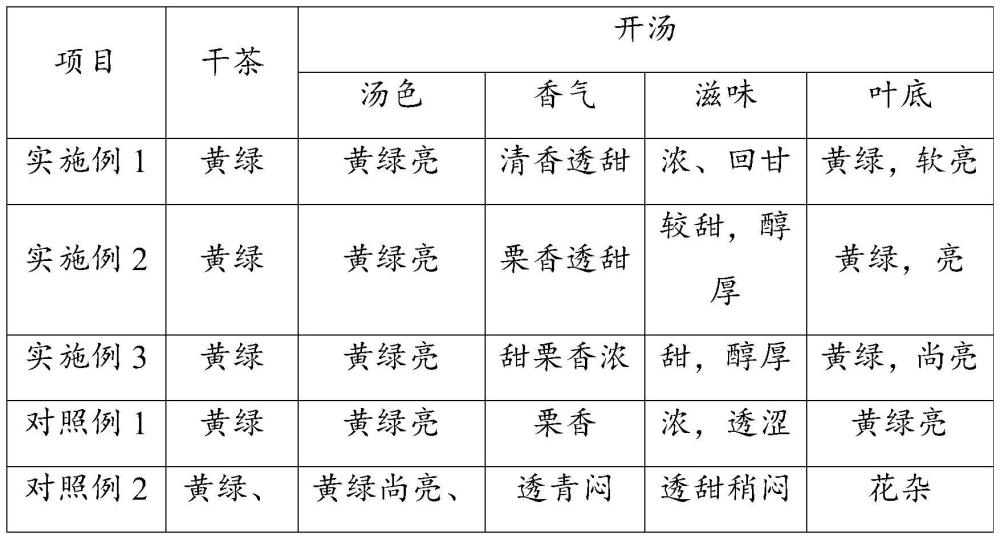 一种降低夏秋绿茶苦涩味的甜茶复配茶及其制备方法与流程