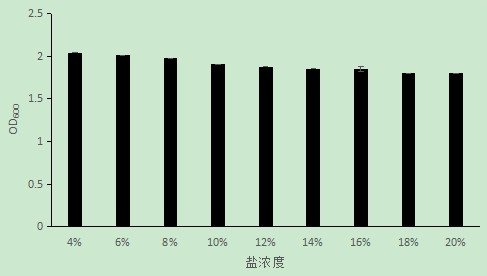 低盐发酵辣椒酱及其制备方法与流程