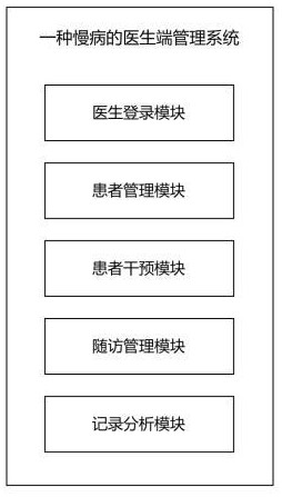 一种慢病的医生端管理系统的制作方法