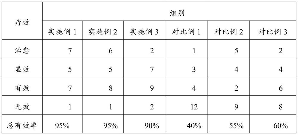 一种具有调理儿童脾胃和/或改善儿童肠道菌群功效的组合物、固体饮料及制备方法与流程