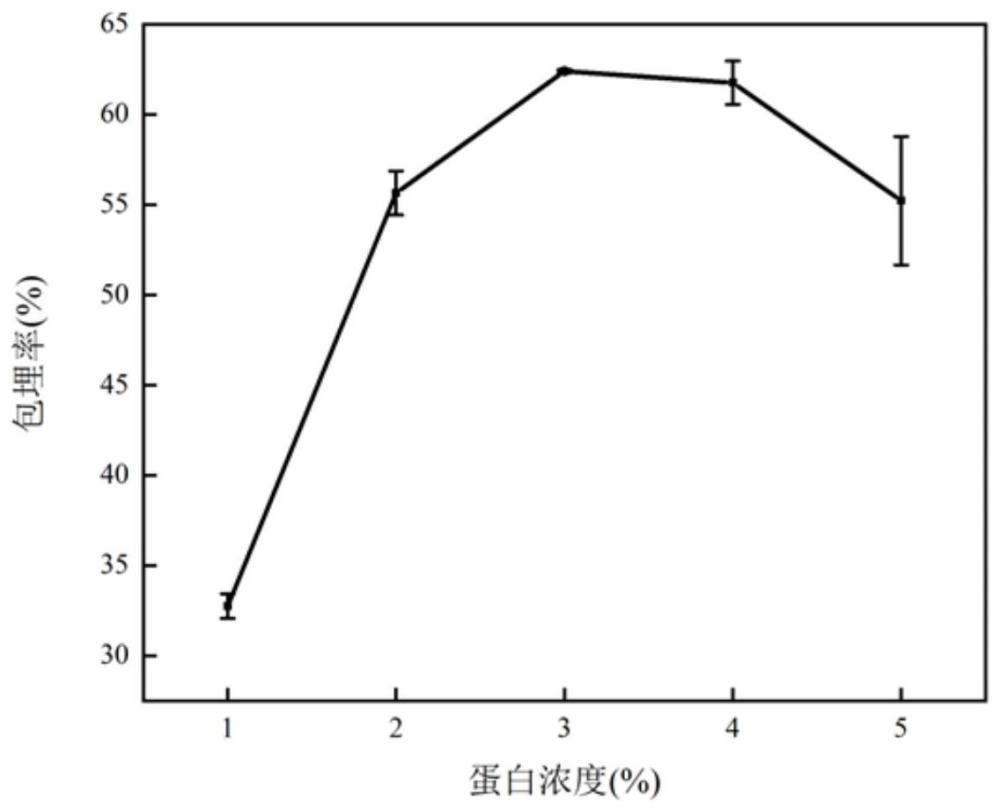 基于Pickering乳液负载原花青素的粉末油脂及其制备方法