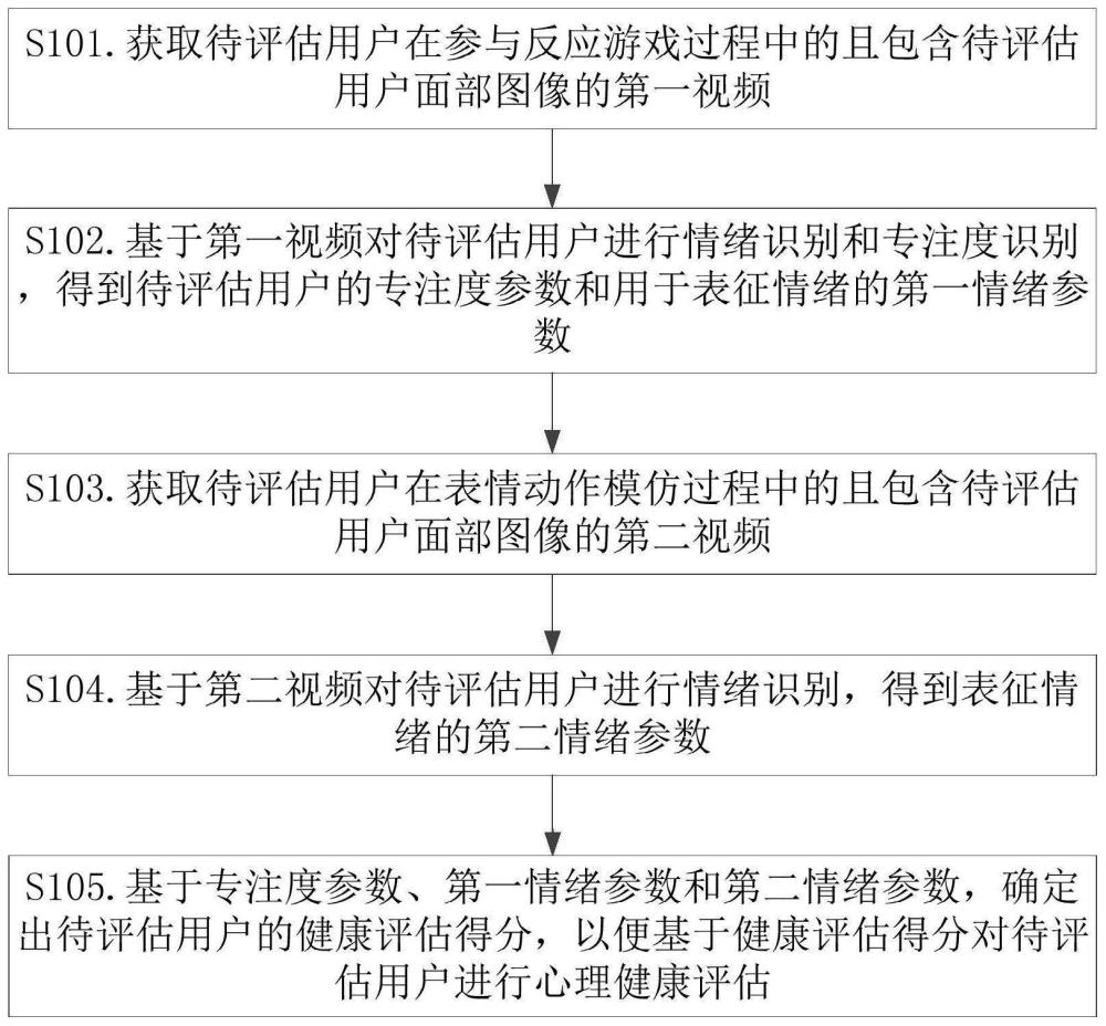 心理健康评估方法、装置及存储介质与流程