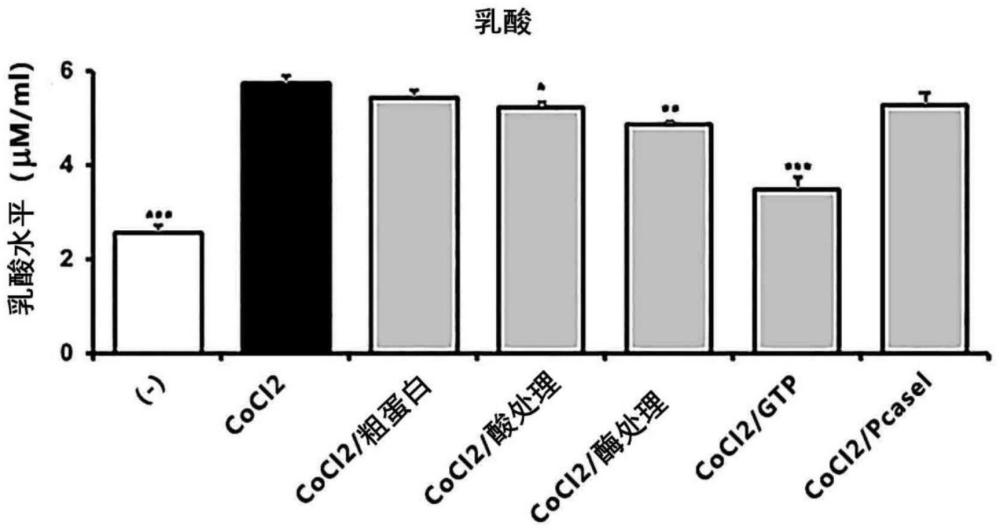 包含绿茶肽组合物的抗疲劳用组合物的制作方法